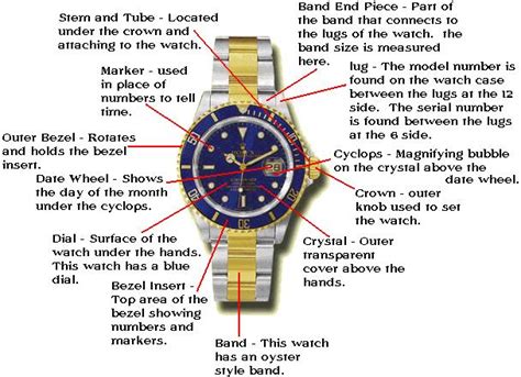 rolex for parts|rolex parts diagram.